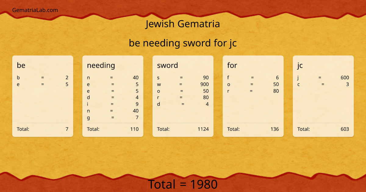 be needing sword for jc in jewish Gematria